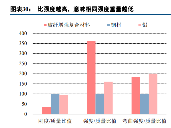 纤维增强塑料是什么东西