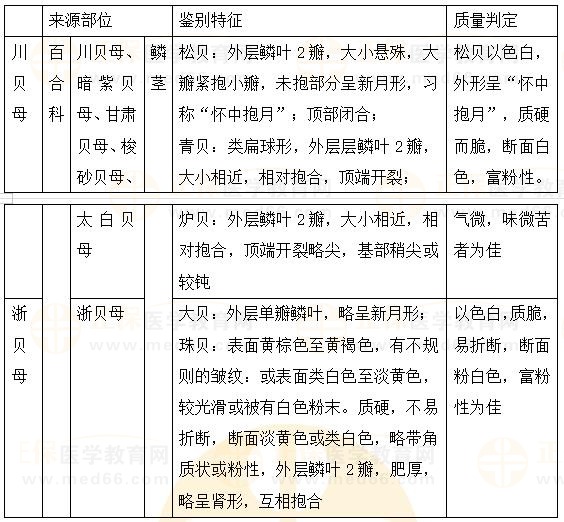 干手器与配伍工艺员的区别