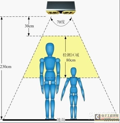 智能监控技术的就业前景展望