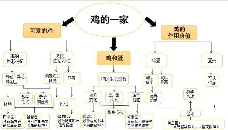 生物能源与沙狐球运动的关系