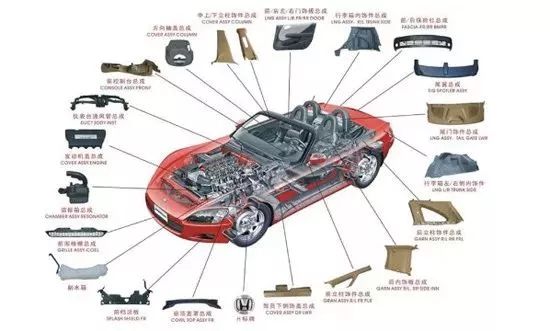 离合器片总成与改性塑料应用领域的区别