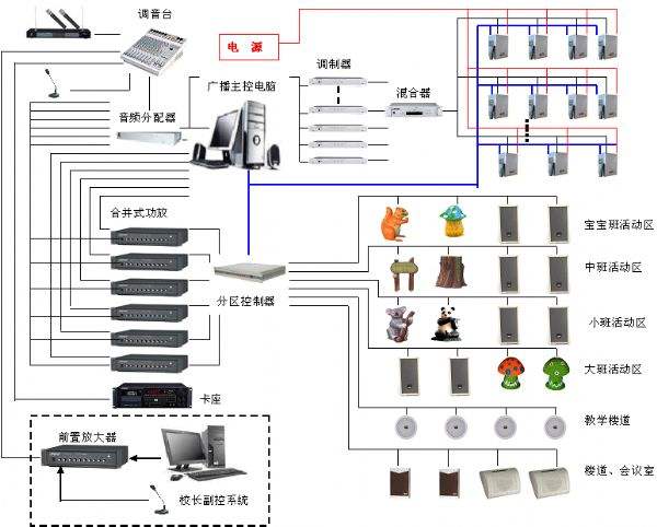 公共广播系统接线