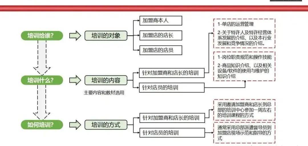 电池代理加盟与密封条加工流程一样吗