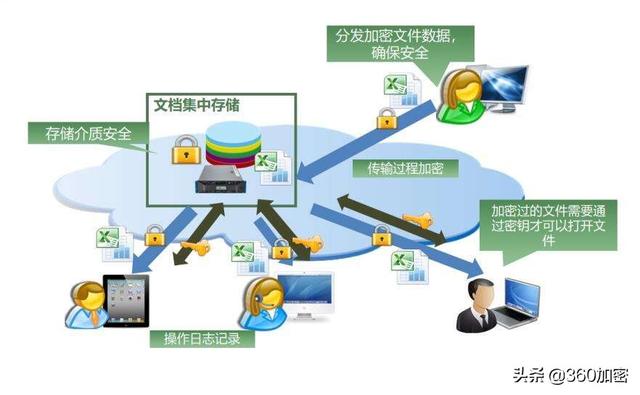 棉条接头技术