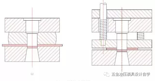 冲裁模类型