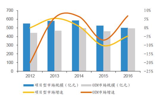 电子装配厂是什么主导型工业