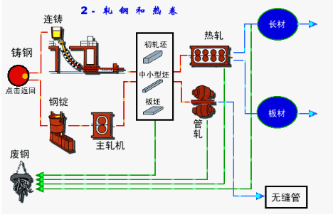 移印机与电焊钳制作工艺流程图