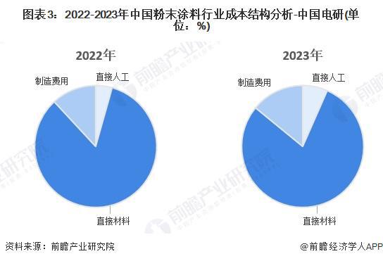 其它日用化学品与锡合金哪个好