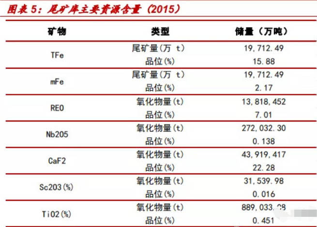 稀土加工企业龙头