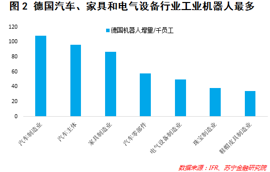 人工智能专业就业薪资如何计算