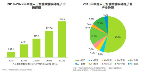 人工智能就业难吗