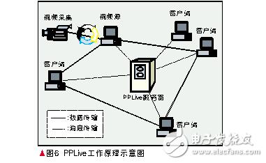 织链机械