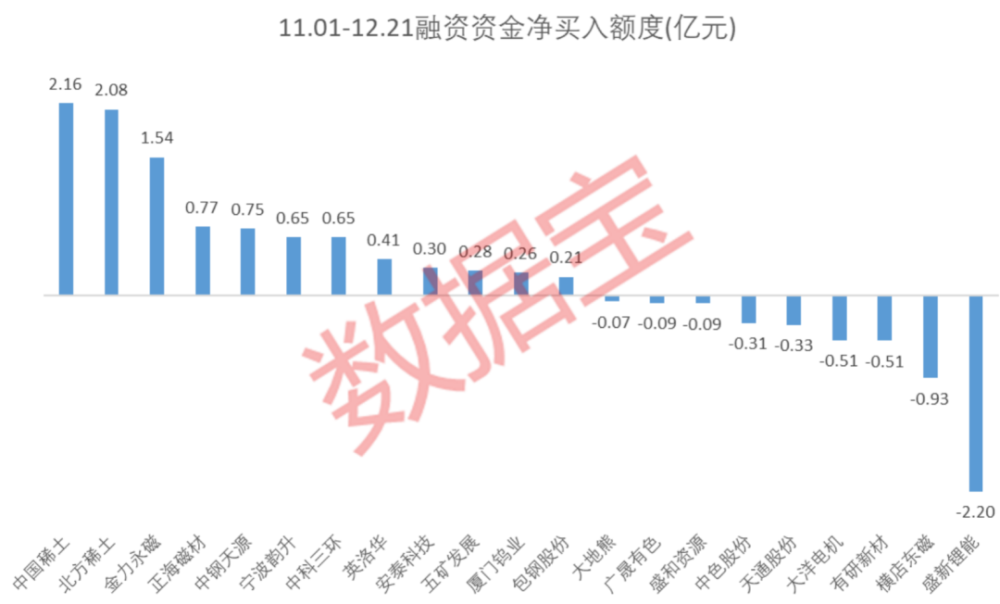 稀土产业龙头