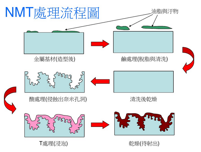 反应注塑