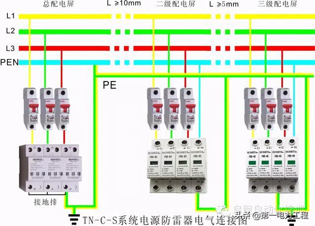 配电屏上的配电线路应有什么标志