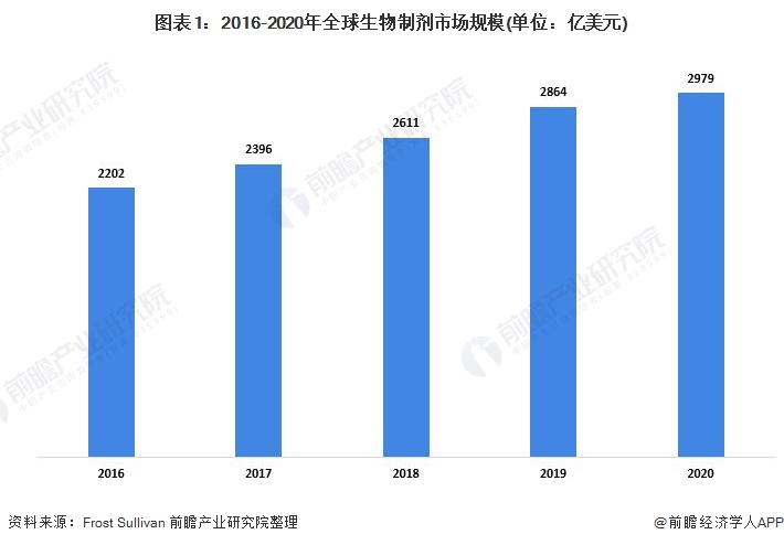 领带行业市场需求