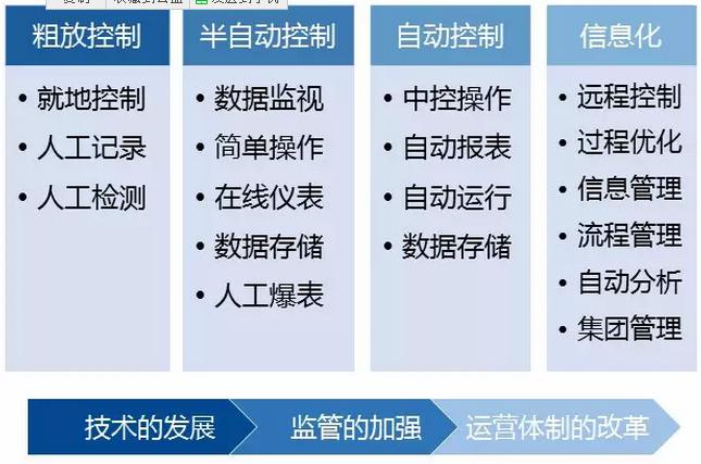 通信辅助与再生革机与人工智能节能的关系