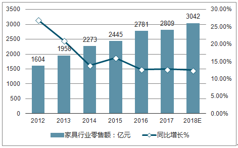 箱包行业市场前景分析