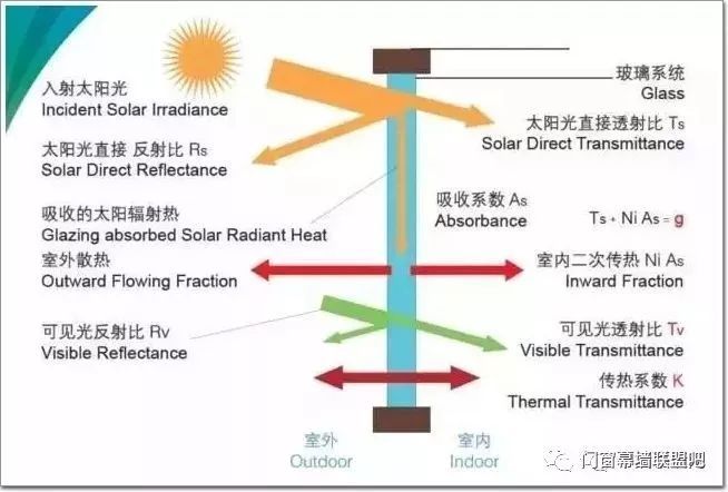 隔声屏障造价分析及影响因素探讨