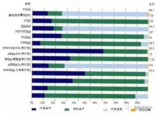 塑料涂装