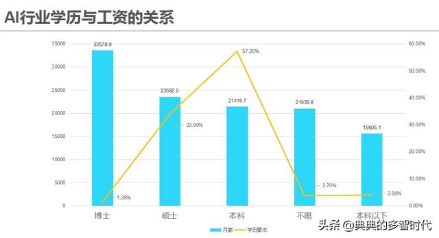 学人工智能的女生从事什么岗位