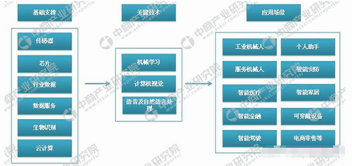 北京轻型产业与人工智能的就业形势变化分析