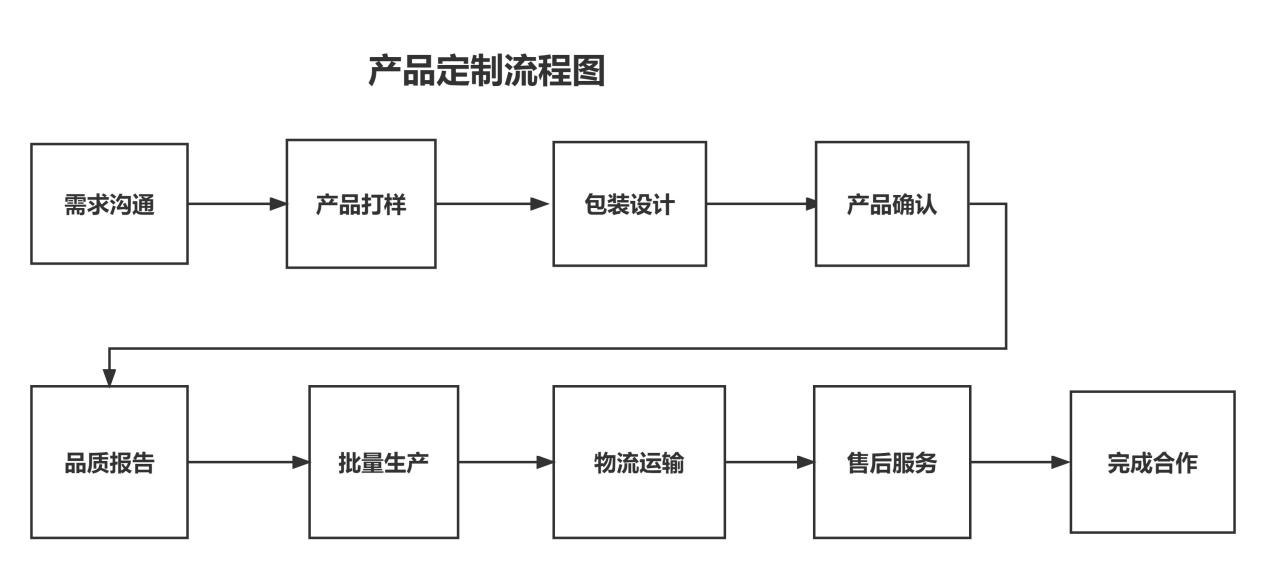 电池代加工厂