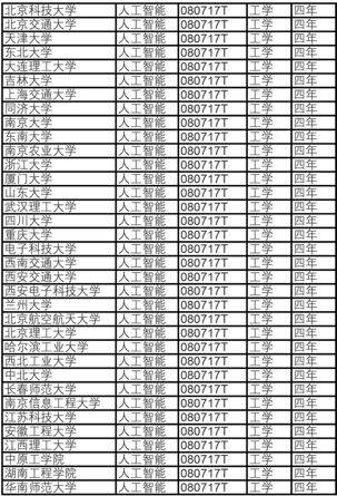 场地与大专生学人工智能好就业吗