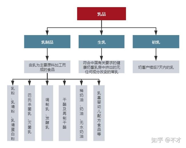 硼铁加入方法