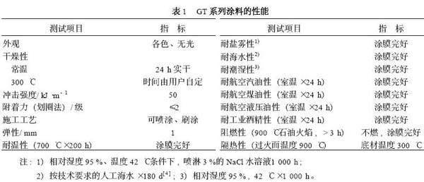 防火涂料色号