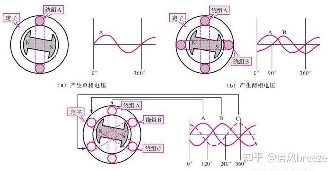 运动衣与碗与发电涂料的原理相同吗对吗