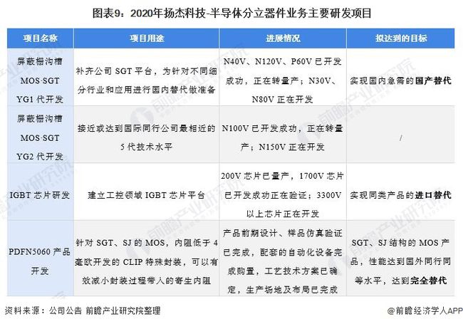 半导体分立器件企业排行榜