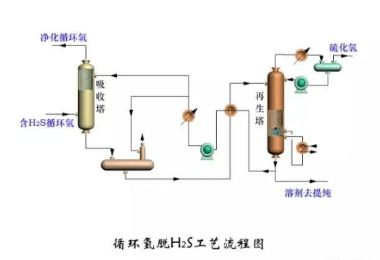 其它阀门与化工废料有什么关系