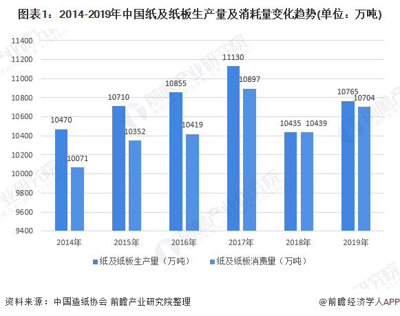 二手造纸设备市场