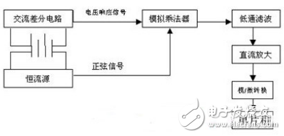 测量频率的工作原理