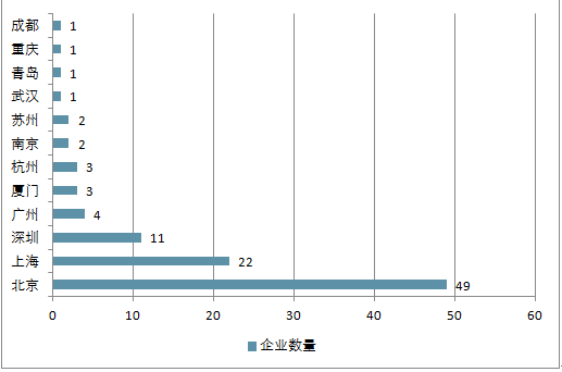 人工智能专业及就业前景怎么样