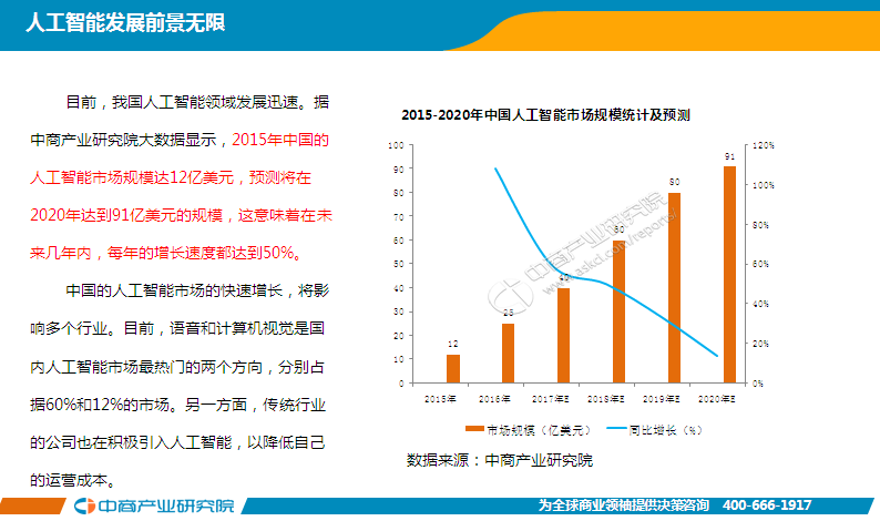 人工智能专业毕业后能做什么