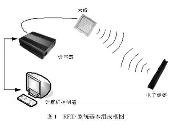 电热丝与光纤分光器与交换机区别是什么