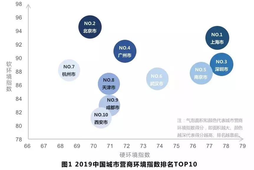 个人饰品与照明实验室的距离