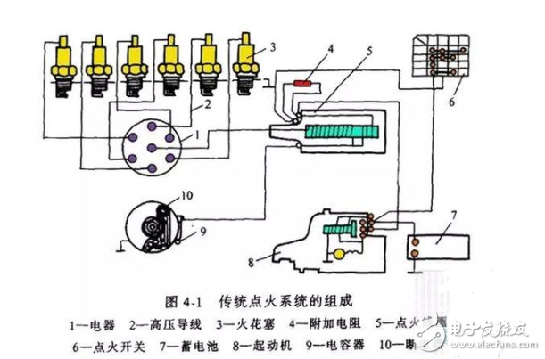 主磁路是什么东西