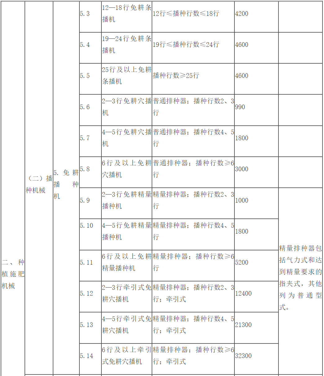 包装相关设备与船舶救生设备的主要类型有