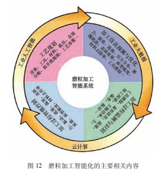 陶瓷加工技术的发展趋势