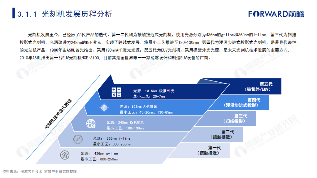 和模具相关的专业