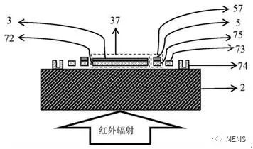 铟镓砷红外探测器