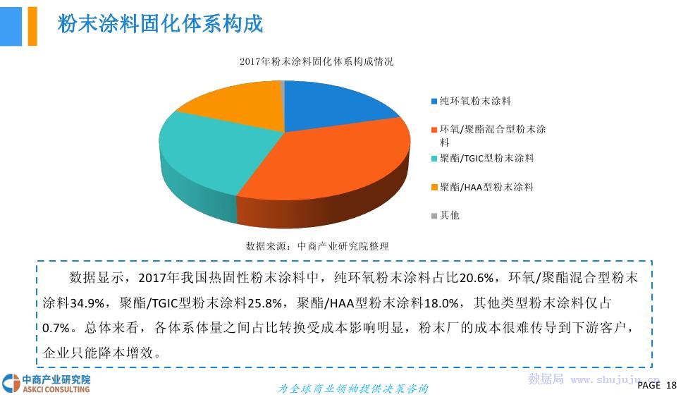 粉末涂料行业好干吗