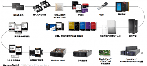 磁盘阵列技术特点