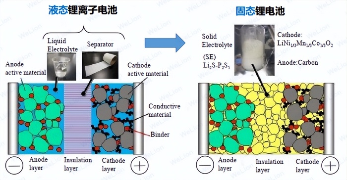 钴粉的生产工艺