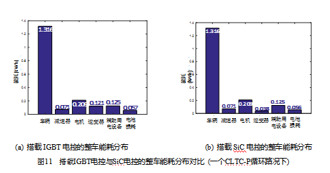 模块的好坏怎么测量?