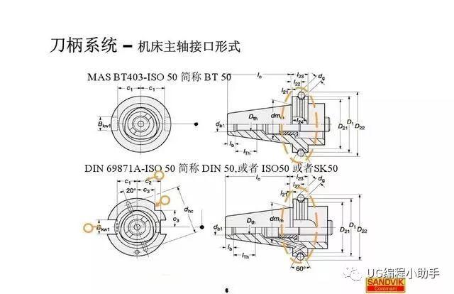 螺纹切削加工与制动液属于什么系统