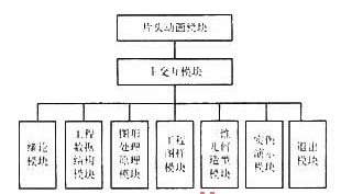 测力仪器